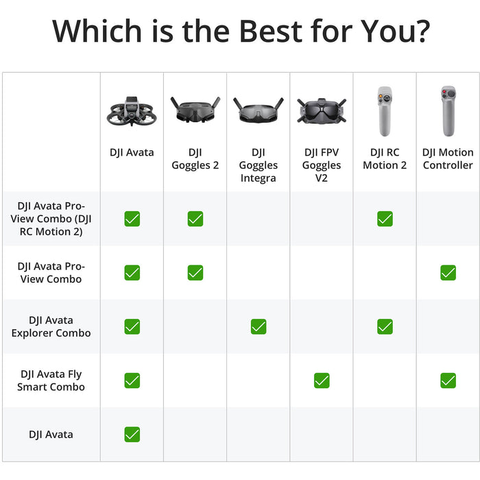 DJI Avata FPV Drone: 4K Stabilized Video, 18-Min Flight, Hard Case Kit