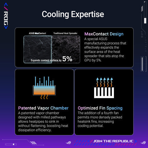 ASUS GeForce RTX 5090 Republic of Gamers Astral OC Graphics Card NVIDIA