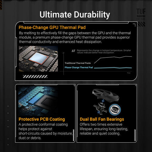 ASUS GeForce RTX 5090 TUF GAMING OC Graphics Card NVIDIA