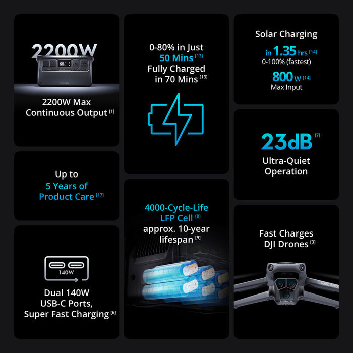 DJI Power 1000 Portable Power Station