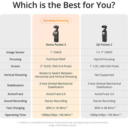 DJI Osmo Pocket 3 Creator Combo Bundle with Clip-On Transmitter/Recorder, Wide Angle Lens, Tripod, Carrying Bag + Wireless Microphone System, 128GB Micro SD Card, DJI Magnetic ND Filters Kit DJI Ronin