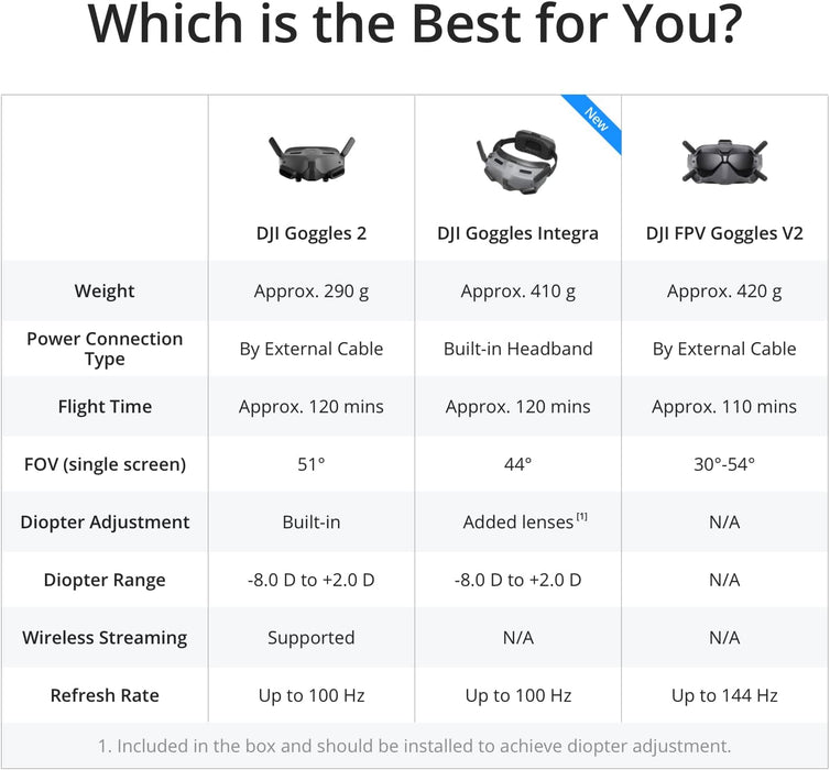 DJI Avata Fly Smart Combo with FPV Goggles V2 DJI