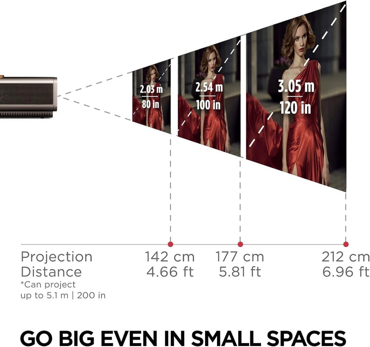 ViewSonic X11-4K Short Throw Projector