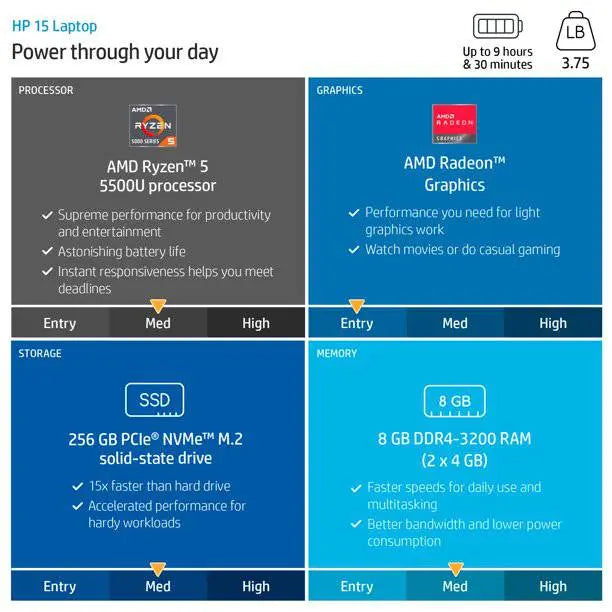 HP 15" FHD, AMD R5-5500, 8GB RAM, 256 GB SSD, Rose Gold, Windows 11