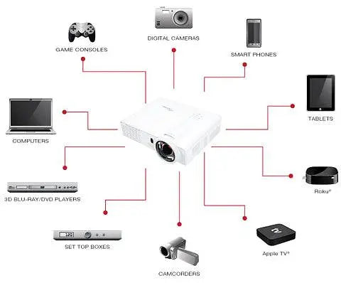 Optoma Technology GT760 3D Gaming Projector