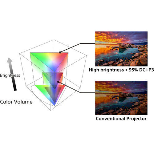 Sony VPL-XW5000ES 2000-Lumen 4K UHD Home Theater Laser SXRD Projector (Black)NEW — view 10