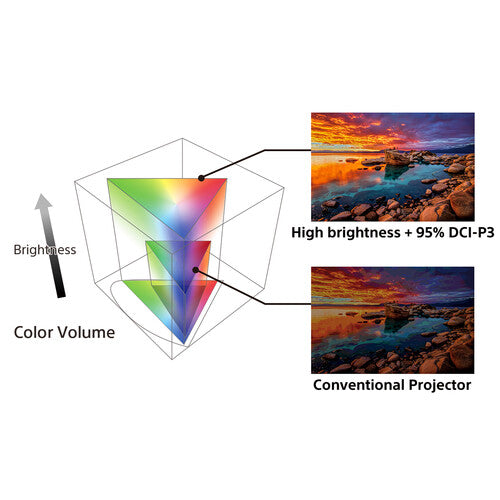 Sony Bravia Projector 8 VPL-XW6100ES 2700-Lumen UHD 4K HDR Laser SXRD Home Cinema Projector (Black)- VPL-XW6100ES - Buy Direct & Save
