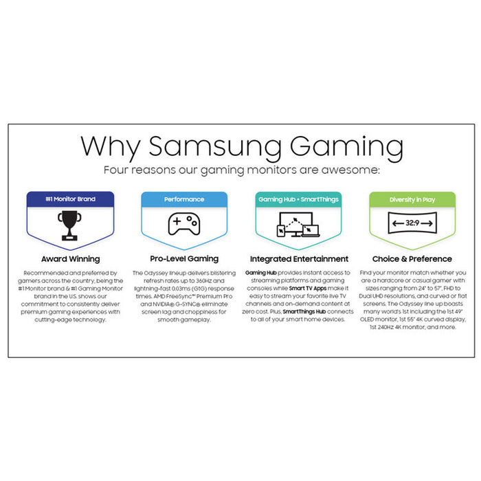 Samsung Odyssey QD-OLED G8 G85SD 34" 1440p HDR 175 Hz Ultrawide Curved Gaming Monitor (Silver)