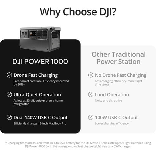 DJI Power 1000 Portable Power Station