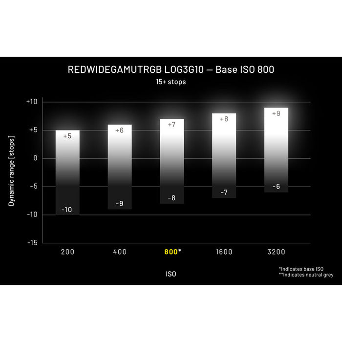 Nikon ZR RED Z 6K Full-Frame Cinema Camera Kit| 4" DCI-P3 Monitor + Sony 128GB SF-M memory Card & 50mm Prime Lens + More