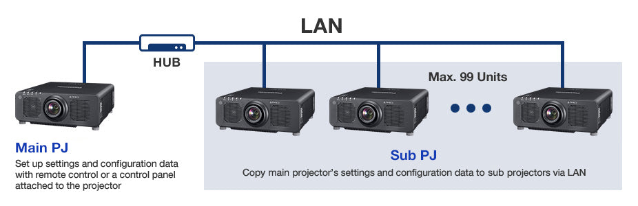 Panasonic PT-RZ690LBU Laser 1-DLP Projector