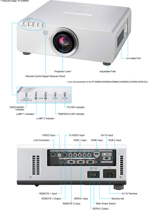 Panasonic PT-DZ680US DLP Projector