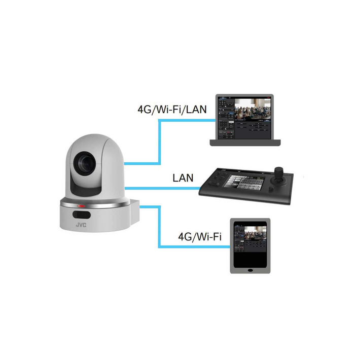 JVC KY-PZ100 Robotic PTZ Network Video Production Camera (White)