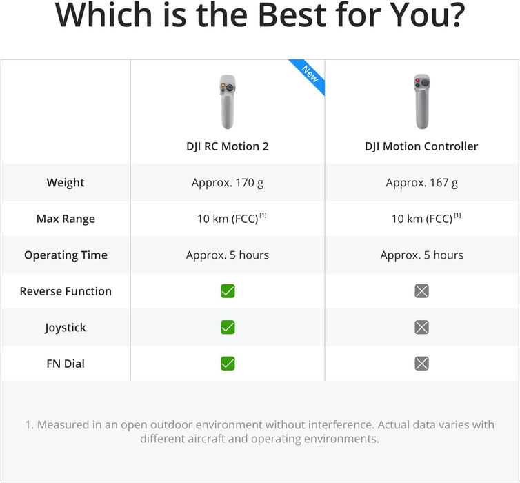 DJI Avata Fly Smart Combo with FPV Goggles V2