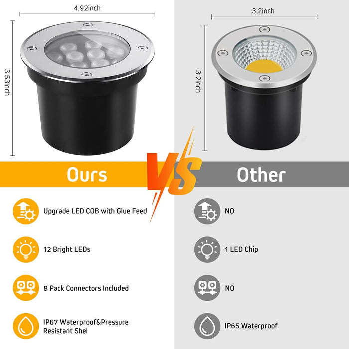 12W Low Voltage Landscape LED Ground Light for Garden, Patio - 12V-24V Outdoor Lighting 4 Pack