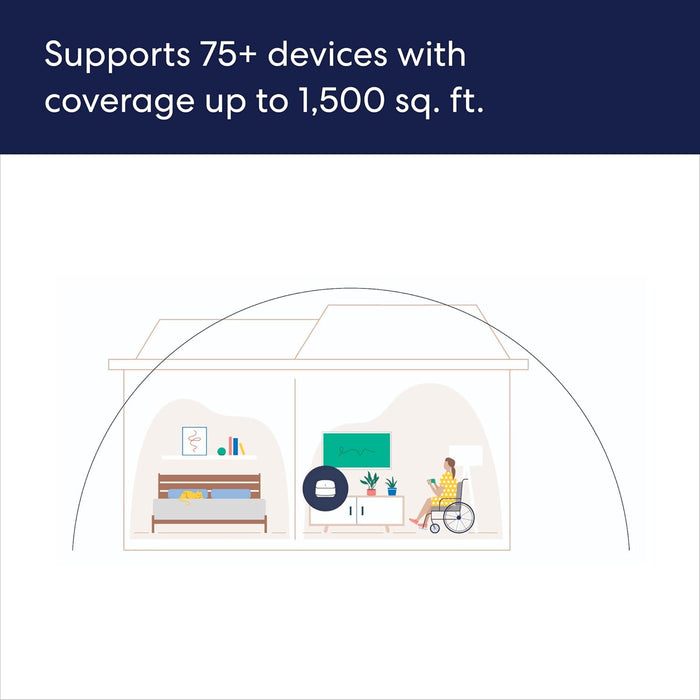 Amazon eero 6+ mesh wifi router - Supports internet plans up to a Gigabit, Coverage up to 1,500 sq. ft., Connect 75+ devices, 1-pack