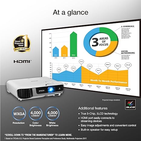 Epson Pro EX7280 3-Chip 3LCD WXGA Projector, 4,000 Lumens Color Brightness, 4,000 Lumens White Brightness, HDMI, Built-in Speaker, 16,000:1 Contrast Ratio - NJ Accessory/Buy Direct & Save