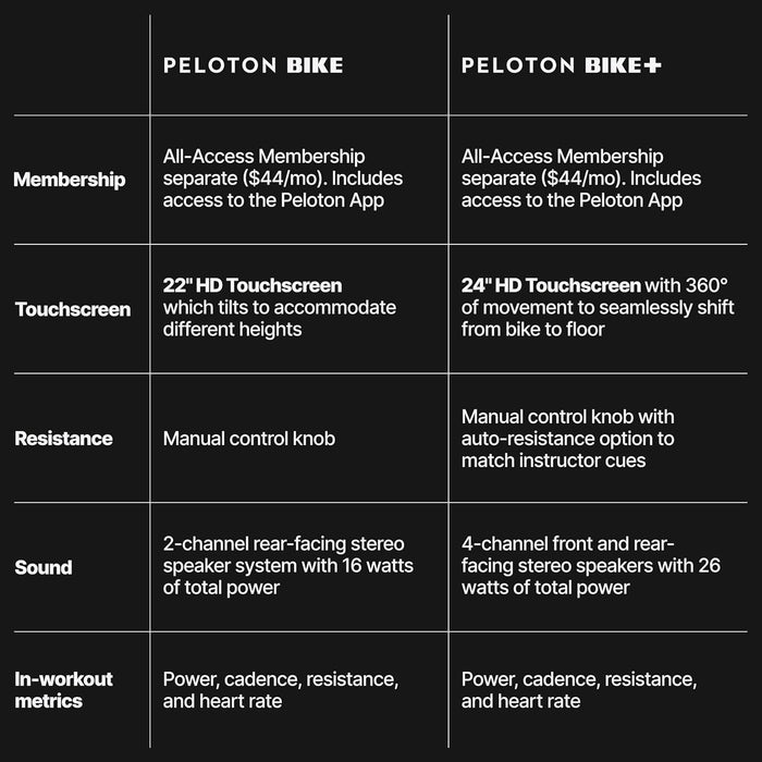 Peloton Bike Home