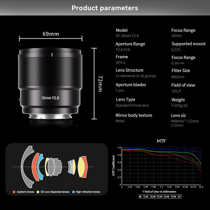 7artisans 10mm f/2.8 Auto Focus Ultra‑Wide Lens for Sony E‑Mount