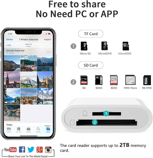 SUNTRSI Dual SD & MicroSD Card Reader for iPhone iPad