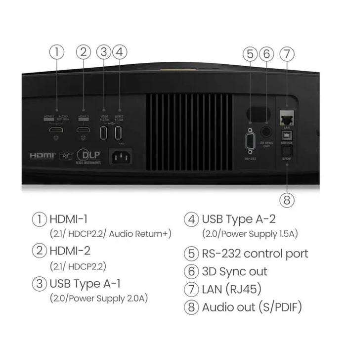 BenQ W5850 Projector