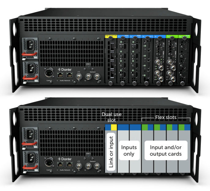 Barco Encore3 R9011360BF rear I/O panel with connection callouts