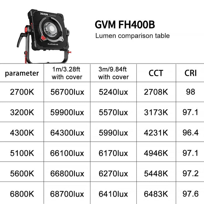 GVM Reign FH400B 400W Bi-Color LED Flathead Light for Pro Studio Film