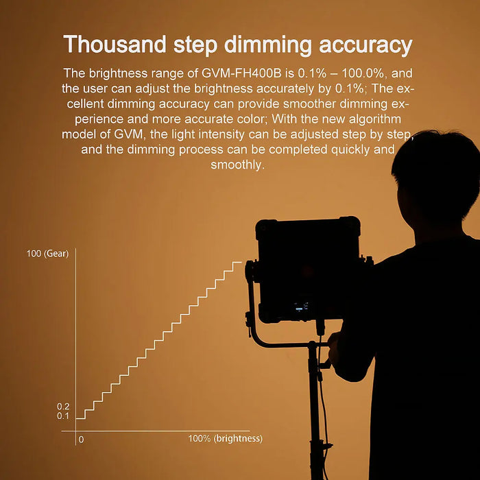 GVM Reign FH400B 400W Bi-Color LED Flathead Light for Pro Studio Film