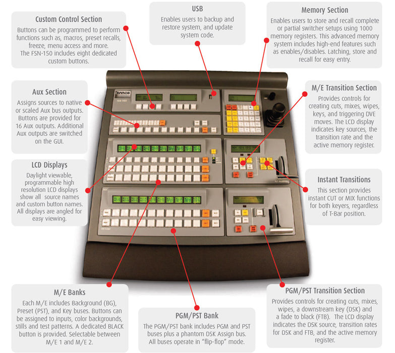 Barco FSN-150 Compact Controller