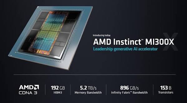 AMD Instinct MI300X 192GB HBM3 AI Accelerator