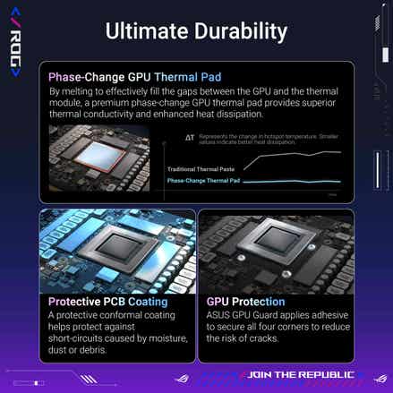 ASUS ROG Astral GeForce RTX 5090 32GB GDDR7 OC BTF Graphics Card