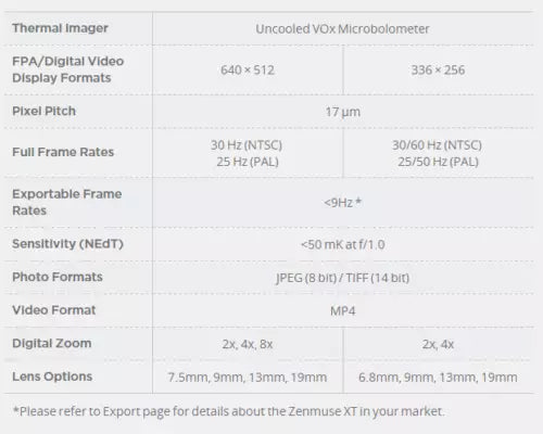 DJI FLIR Zenmuse 9mm Camera