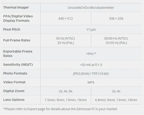 DJI FLIR Zenmuse XT 336x256 Thermal Camera 9Hz 9mm Lens
