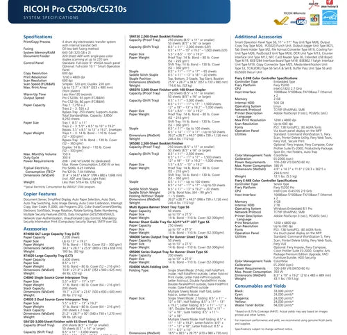 Ricoh Pro C5200s Color Sheet-fed Printer – Like New