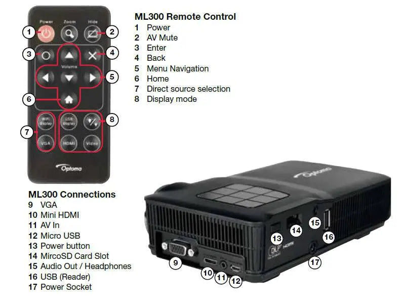 Optoma Mobile Led Projector ML300