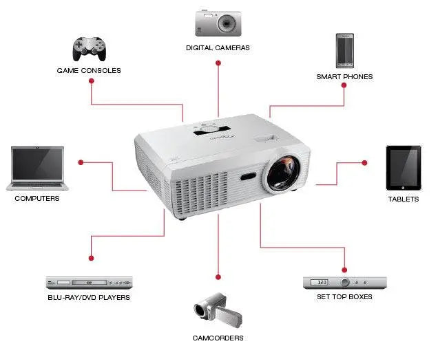 Optoma TW610STi Projector