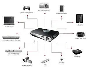 Optoma Technology ML1000P WXGA LED DLP Projector