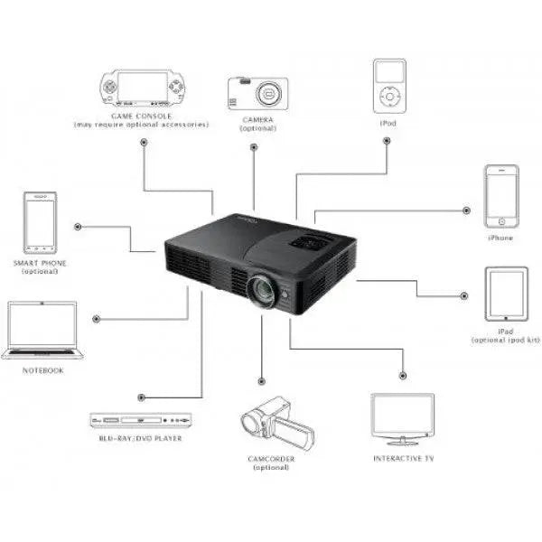 Optoma Technology ML500 500 Lumens Portable Projector