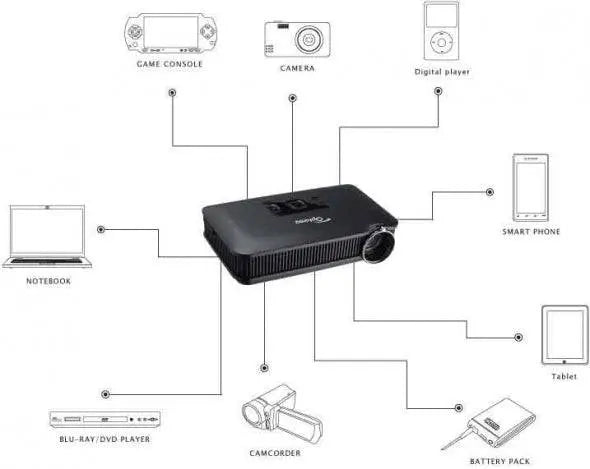 Optoma Technology PK301 Pocket Projector