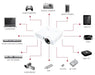 Optoma Technology X305ST XGA DLP Full 3D Short Throw Projector
