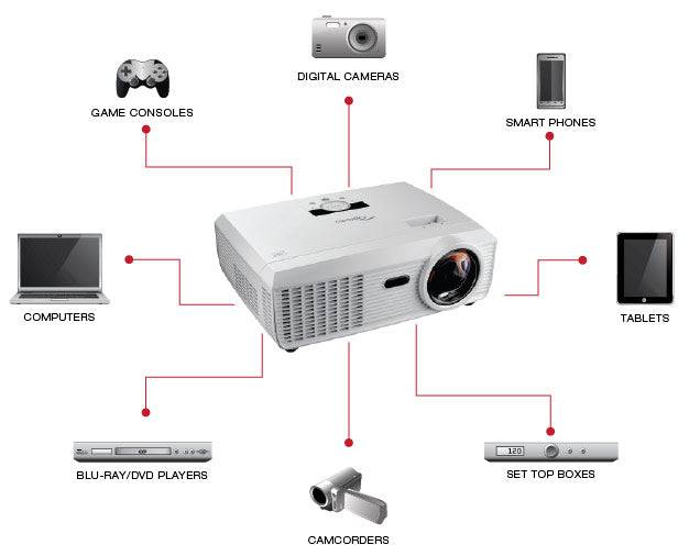 Optoma TW610STi Projector