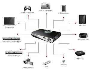 Optoma Technology ML1000P WXGA LED DLP Projector
