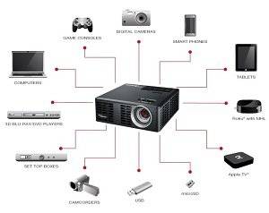 Optoma Technology ML750 WXGA LED DLP 3D Ready Projector