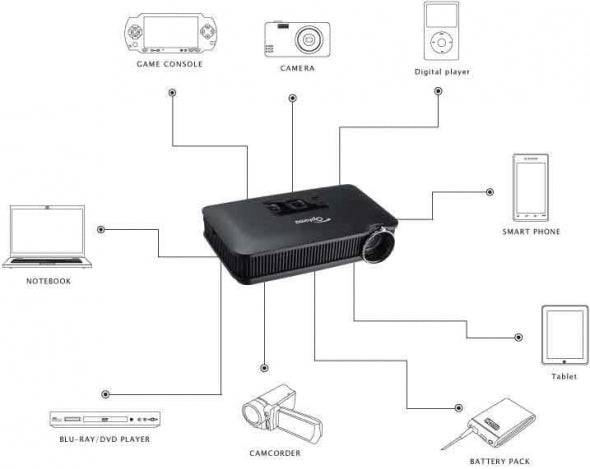 Optoma Technology PK301 Pocket Projector