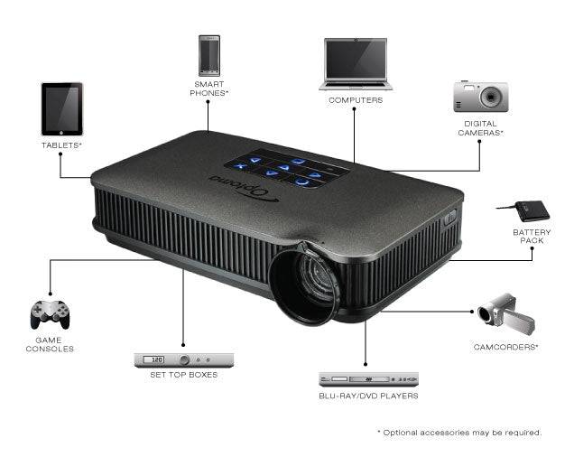 Optoma Technology PK320 Pico Pocket Projector
