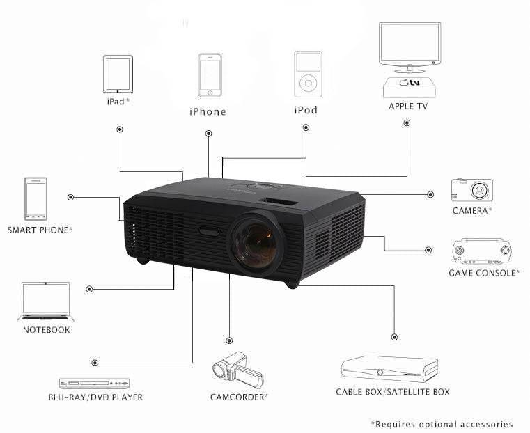 Optoma Technology TW610ST WXGA Multimedia Projector