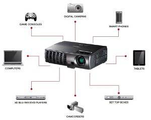 Optoma Technology X304M XGA Multi-Region DLP Full 3D Projector