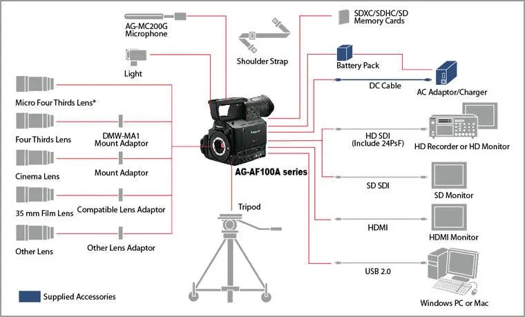 Panasonic AG-AF100A/102 Digital Cinema Camcorder