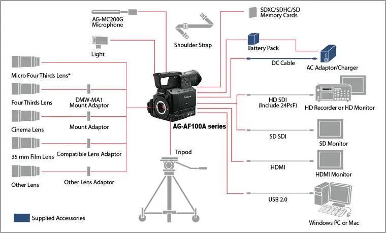 Panasonic AG-AF102A Professional Camcorder NTSC
