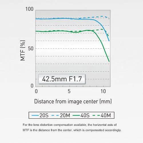 Panasonic LUMIX G 42.5mm f/1.7 ASPH. POWER O.I.S. Lens
